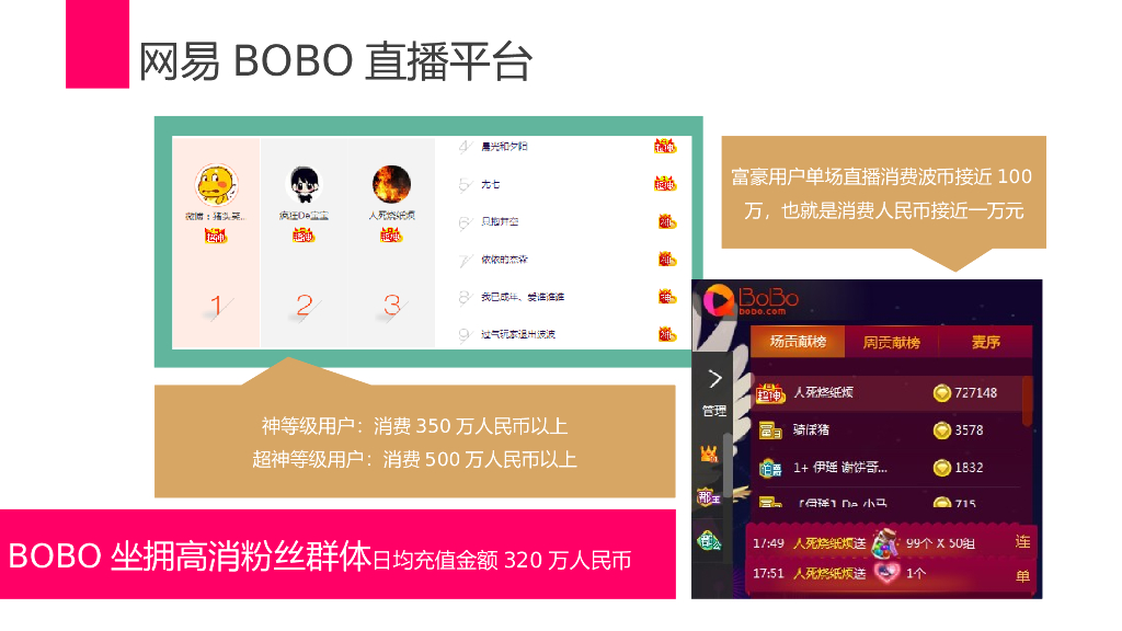 2018富力东山新天地跨界品牌事件营销“真女神·真豪宅”策划方案_第10页
