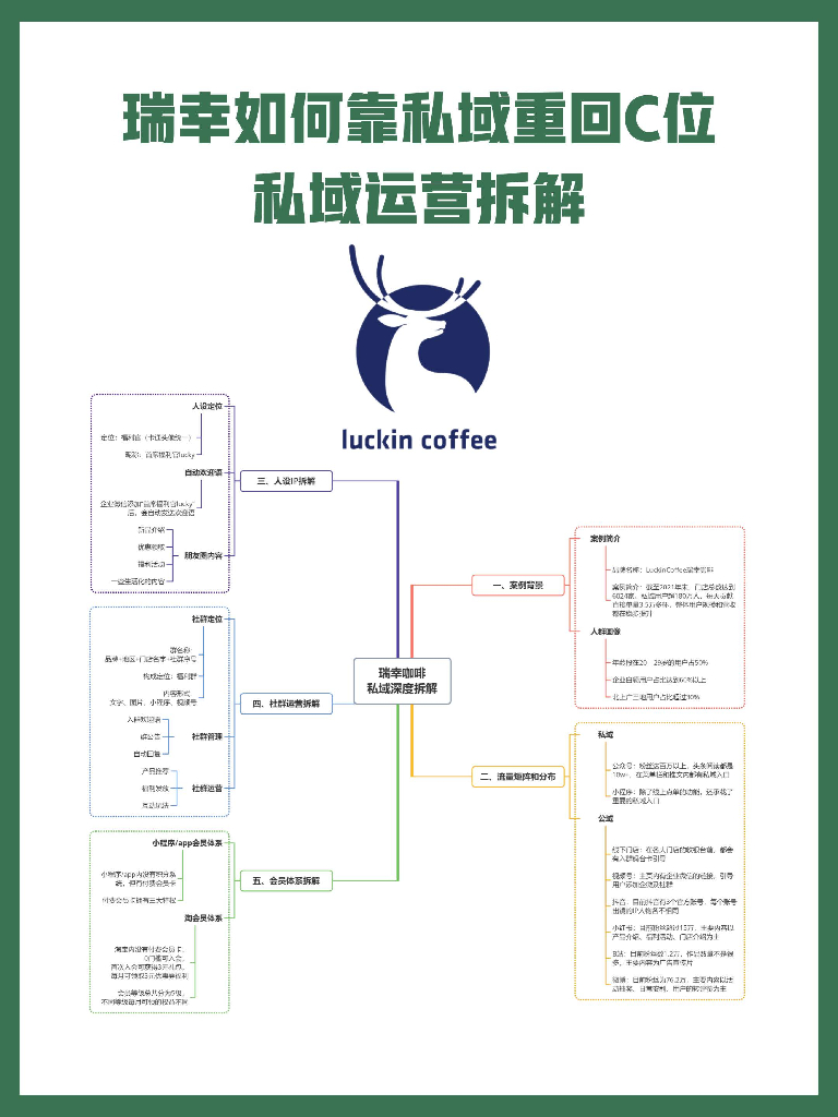 瑞幸私域运营案例拆解：如何靠私域重回C位