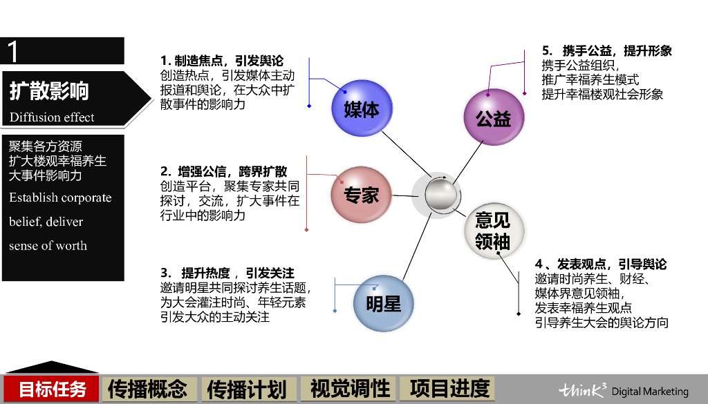 中华道家养生大会整合传播案_第8页