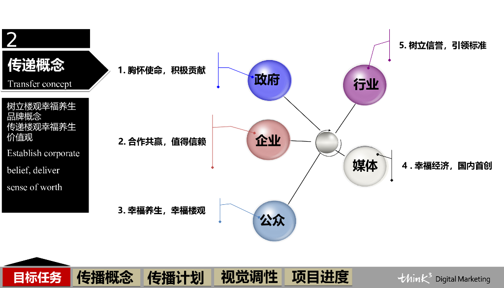 中华道家养生大会整合传播案_第9页