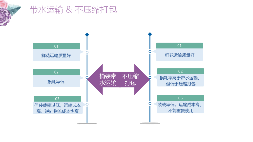 赵蕴晖：碳中和背景下的鲜花运输包装箱方案_第10页