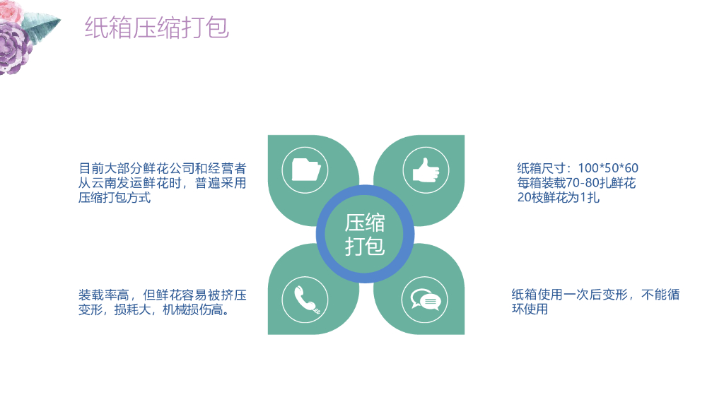 赵蕴晖：碳中和背景下的鲜花运输包装箱方案_第9页