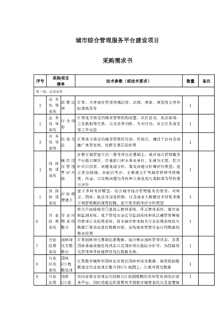 城市综合管理服务平台建设项目采购方案+项目方案