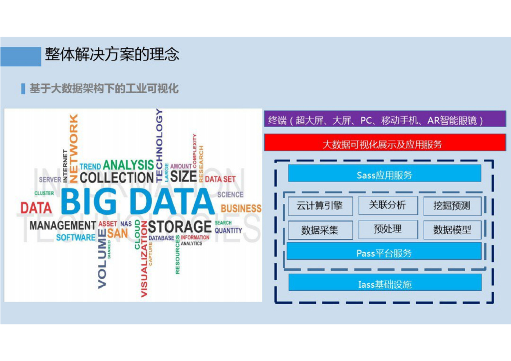 工业大数据可视化方案_第8页