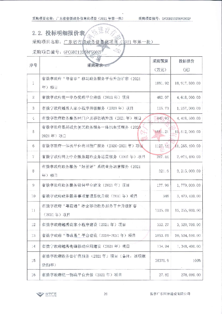 广东省省级政务信息化（2021年第一批）报价明细附件
