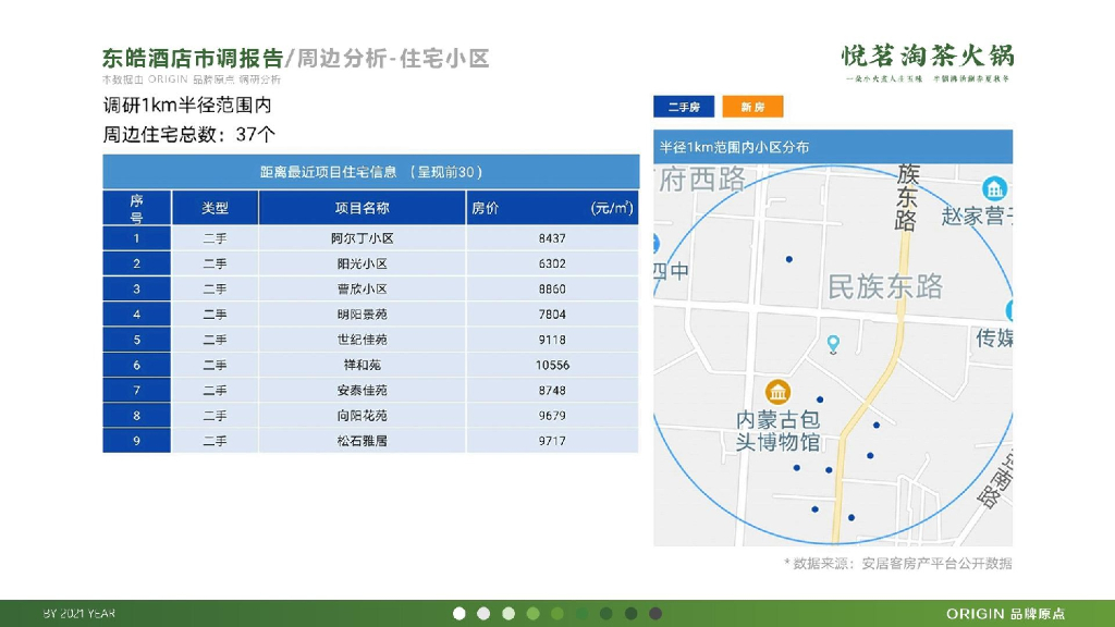 悦茗淘茶火锅品牌策划方案_第6页