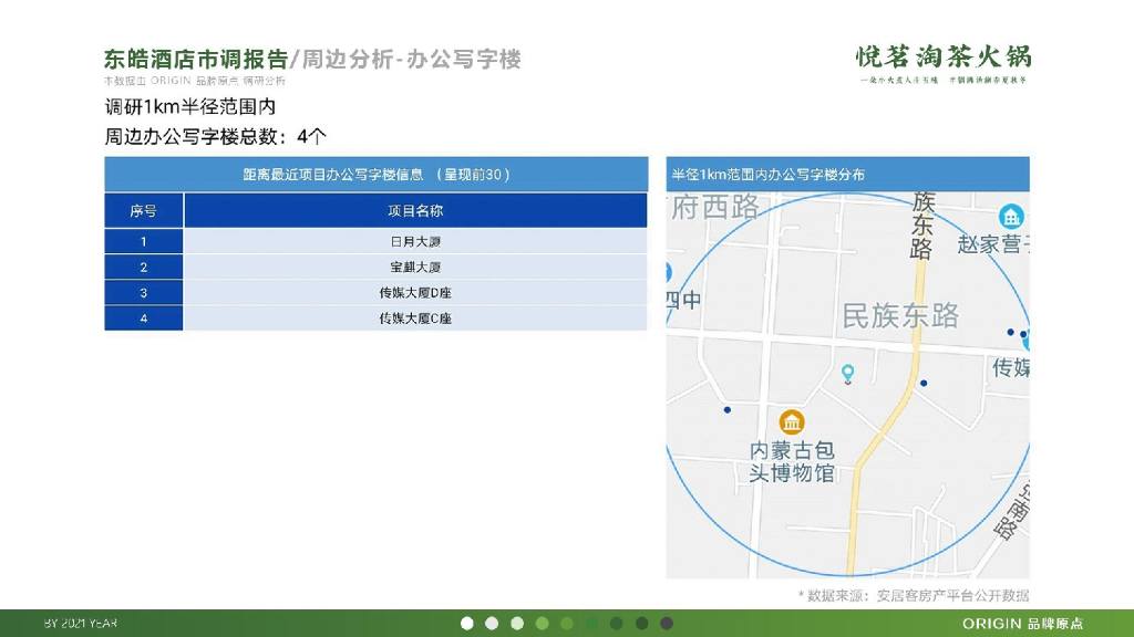 悦茗淘茶火锅品牌策划方案_第7页