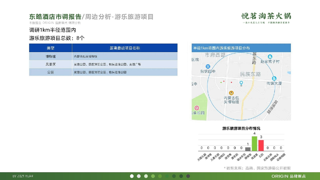 悦茗淘茶火锅品牌策划方案_第10页