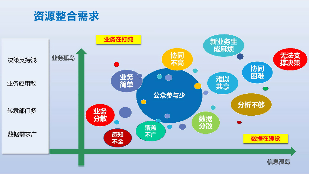 基于数据中台、业务中台的智慧应急解决方案_第8页