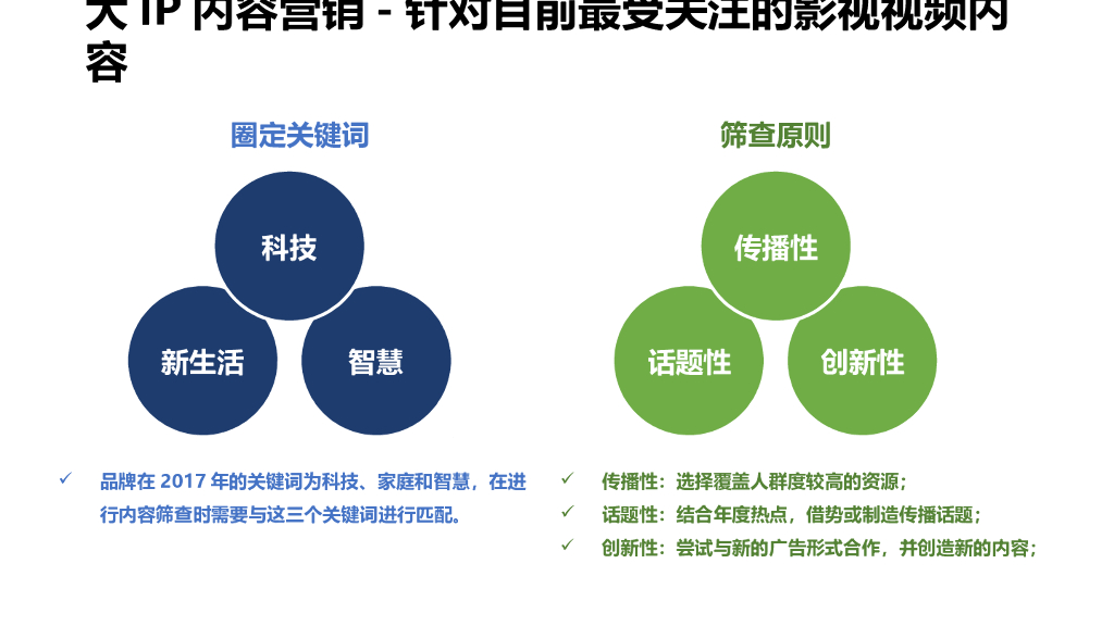 2017年海尔品牌策略规划