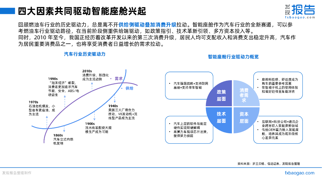 发现报告：2022智能座舱行业研究报告_第7页