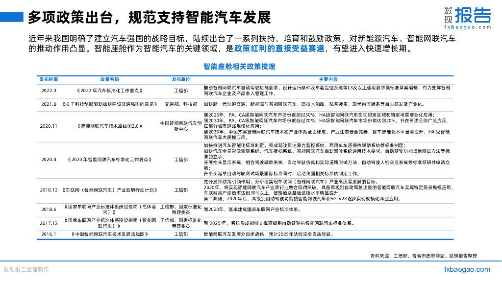 发现报告：2022智能座舱行业研究报告_第8页