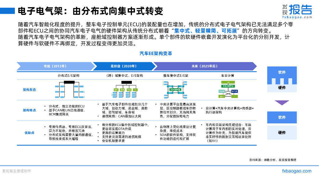 发现报告：2022智能座舱行业研究报告_第9页