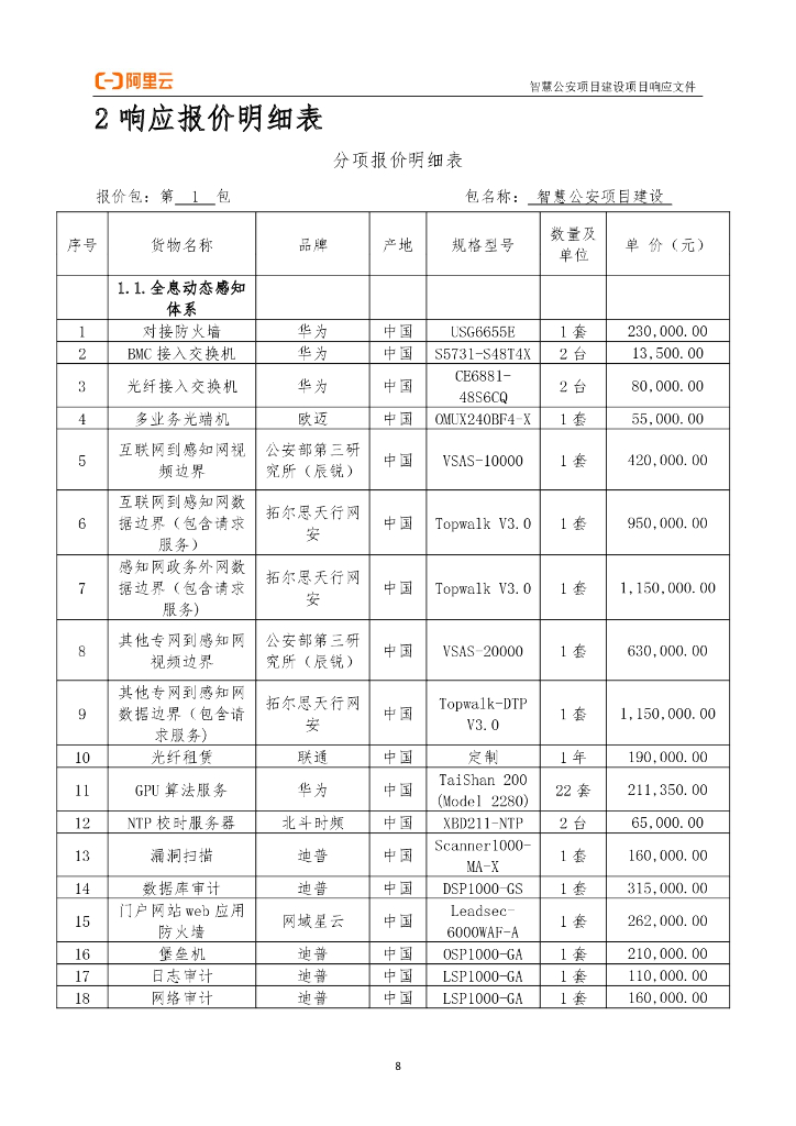 青岛智慧公安建设项目-中标清单