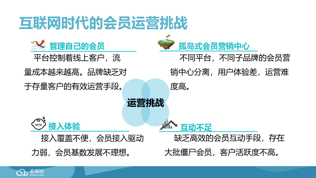 周生生品牌会员运营CRM数字营销方案_第8页