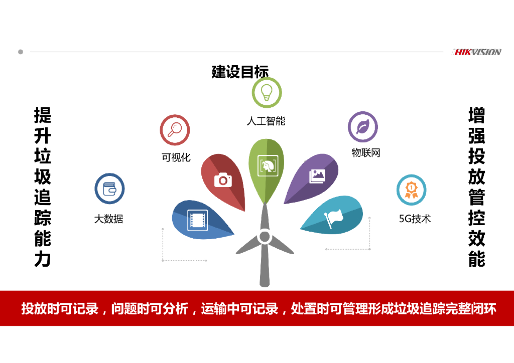 生活垃圾分类监管可视化综合解决方案_第9页