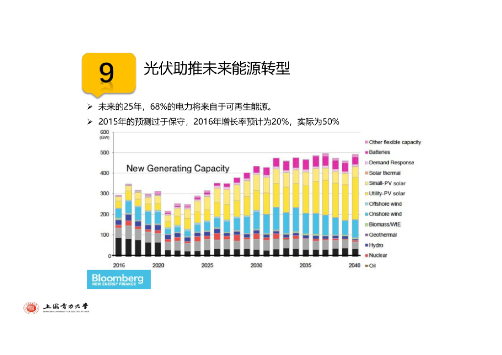 上海电力大学：光伏技术在实现城市“碳中和”目标中的应用_第10页