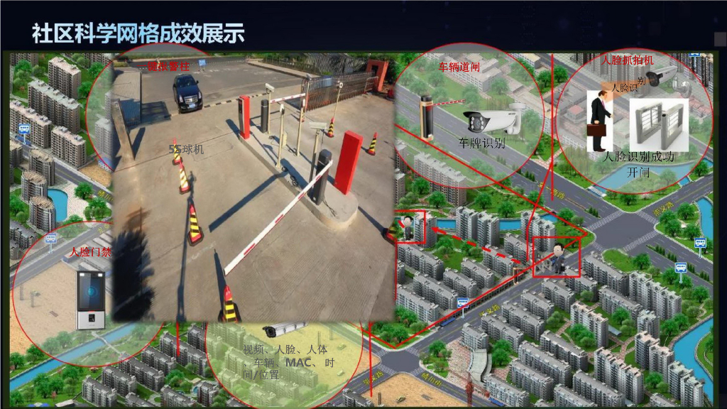 网格化+智慧安防社区解决方案_第10页