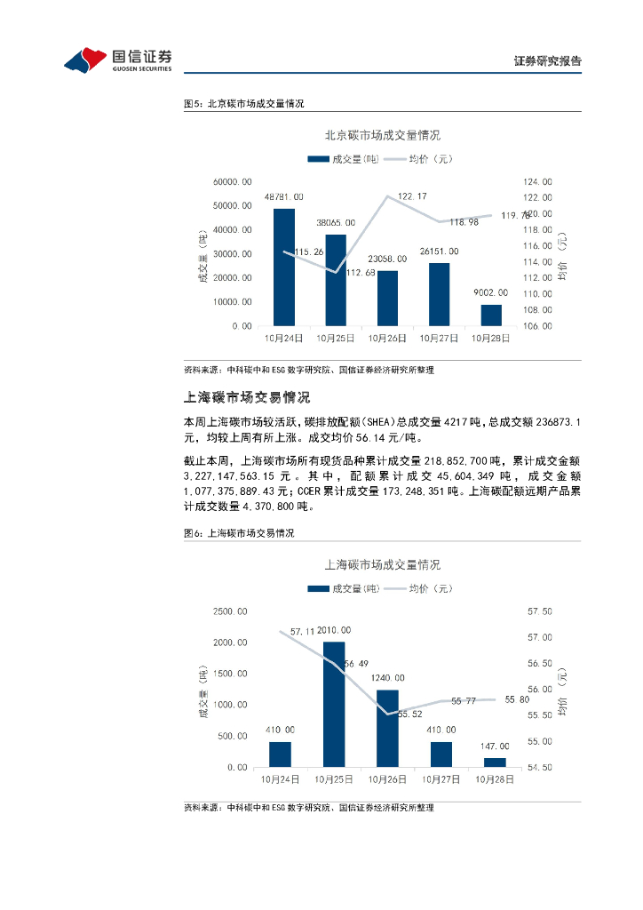 国信证券：碳中和产业观察07期：光伏技术和氢能各有5项技术上榜国家能源局《“十四五”能源领域科技创新规划》_第7页