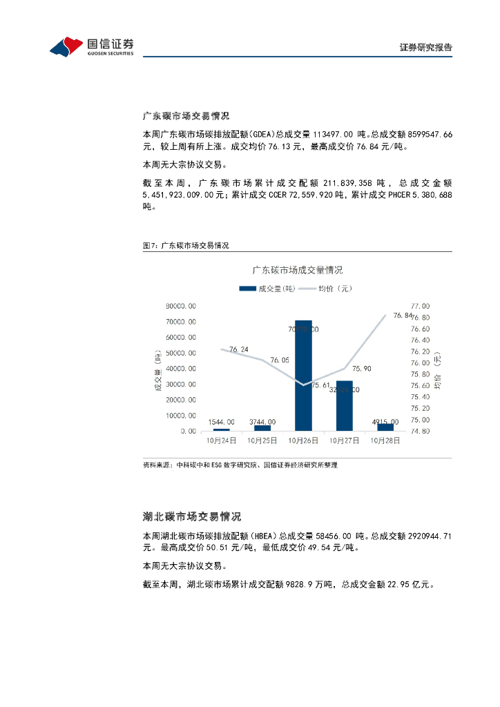 国信证券：碳中和产业观察07期：光伏技术和氢能各有5项技术上榜国家能源局《“十四五”能源领域科技创新规划》_第8页