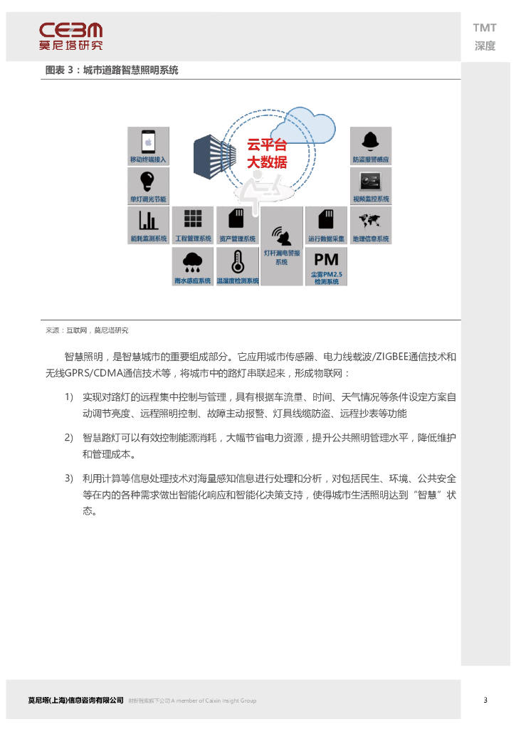 莫尼塔研究：智慧路灯——智慧城市的又一入口_第6页