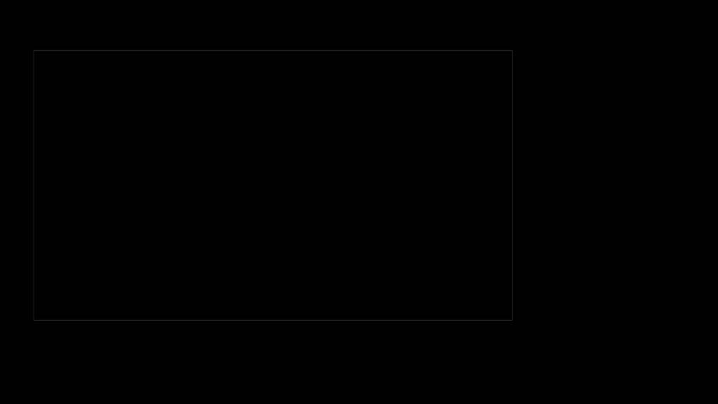 2018万科公园大道耀世开盘策划案