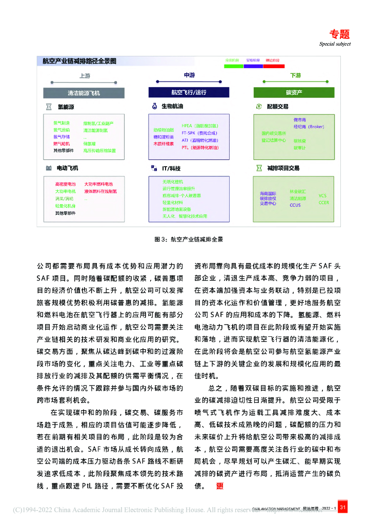 施喆闻：从产业投资视角看航空公司碳中和路径_第7页
