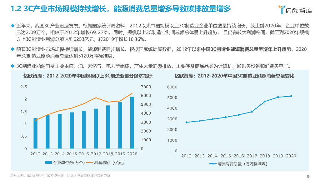 亿欧智库：2022中国3C产业碳中和实施路径研究报告_第9页