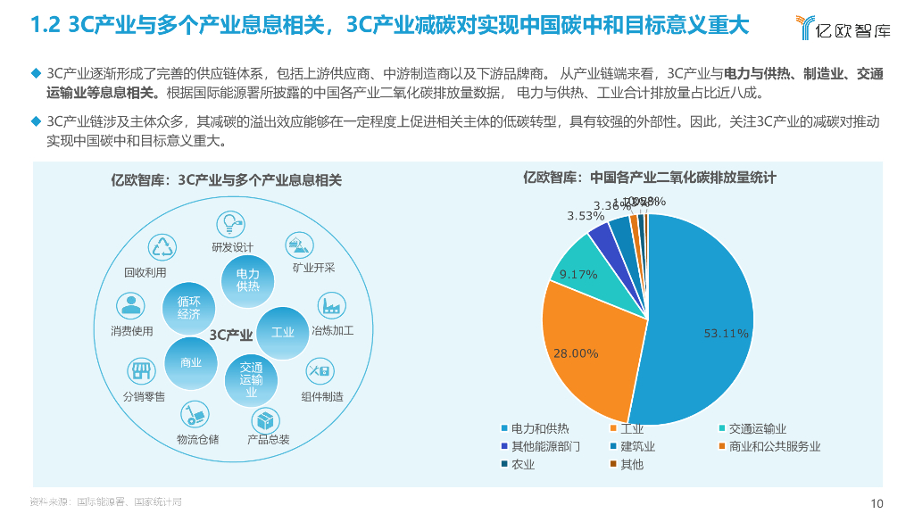 亿欧智库：2022中国3C产业碳中和实施路径研究报告_第10页
