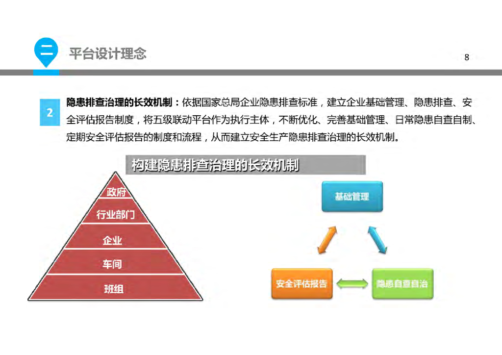 智慧安监应急演练解决方案_第8页