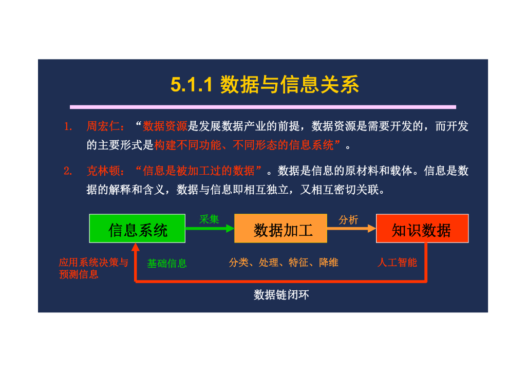 智慧城市大数据与人工智能_第4页