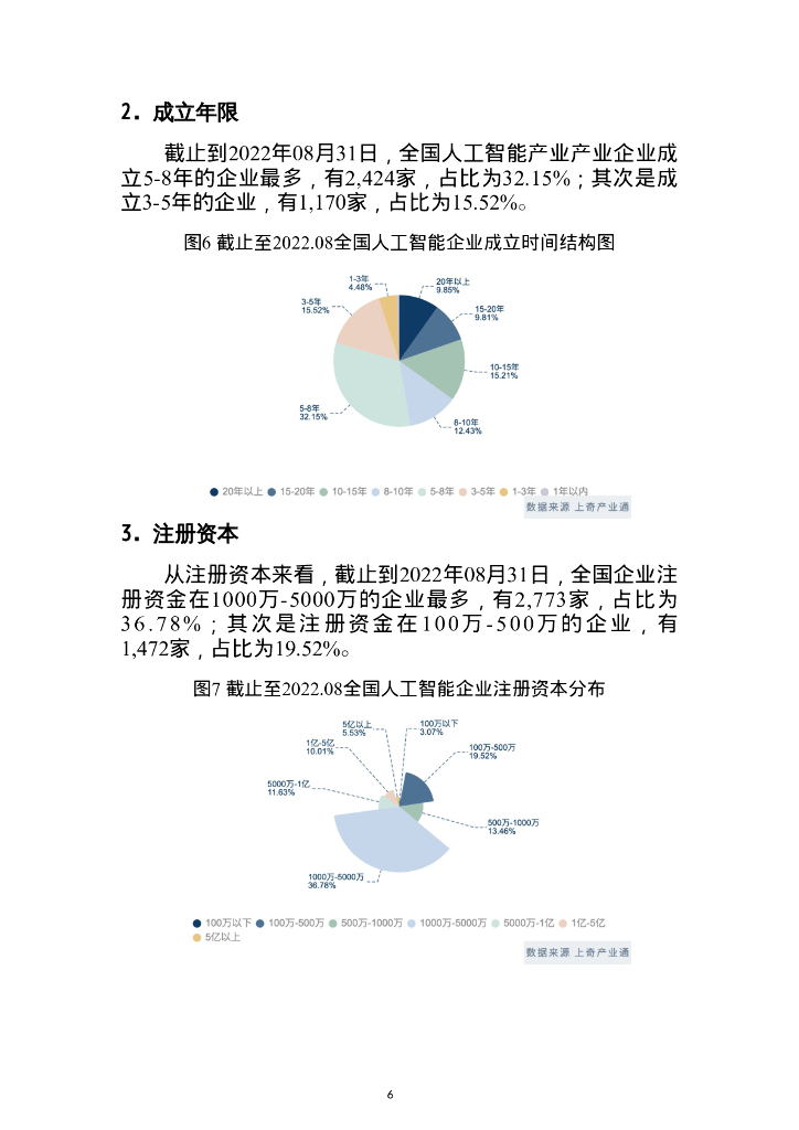 上奇研究院：2022人工智能产业分析报告_第8页