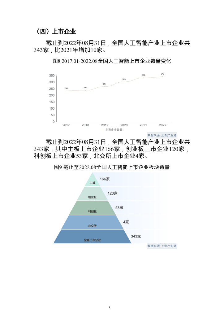 上奇研究院：2022人工智能产业分析报告_第9页