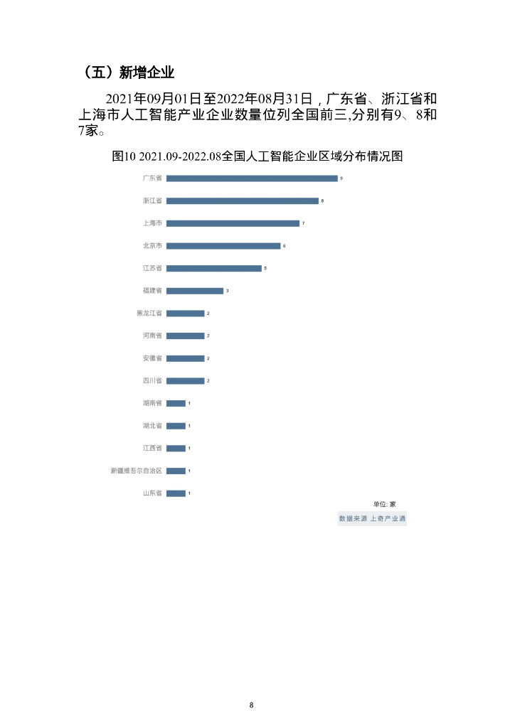 上奇研究院：2022人工智能产业分析报告_第10页