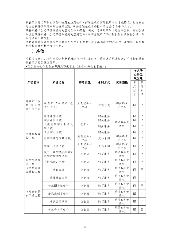 智慧芜湖教育工程----人工智能+教育因材施教创新示范项目所需软硬件设备设施采购需求公示_第8页