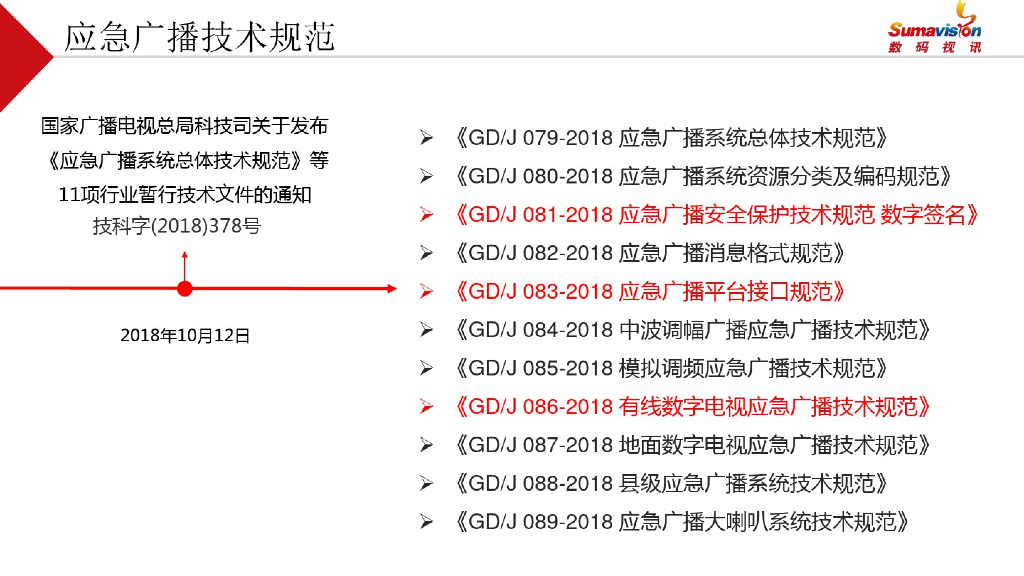 智慧应急广播平台建设规划方案_第4页