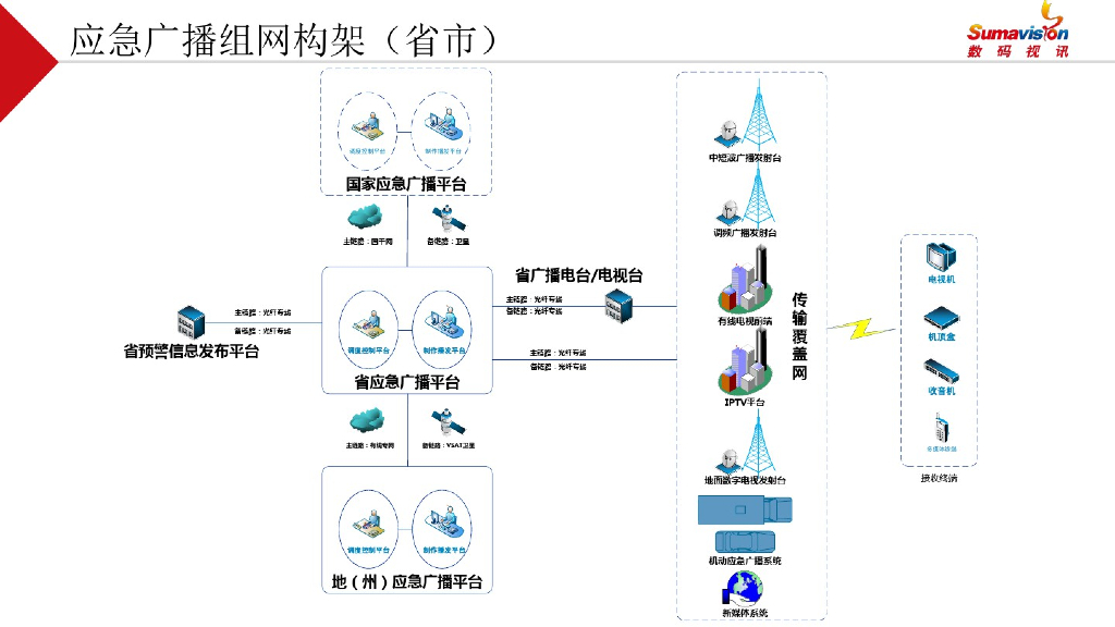 智慧应急广播平台建设规划方案_第9页