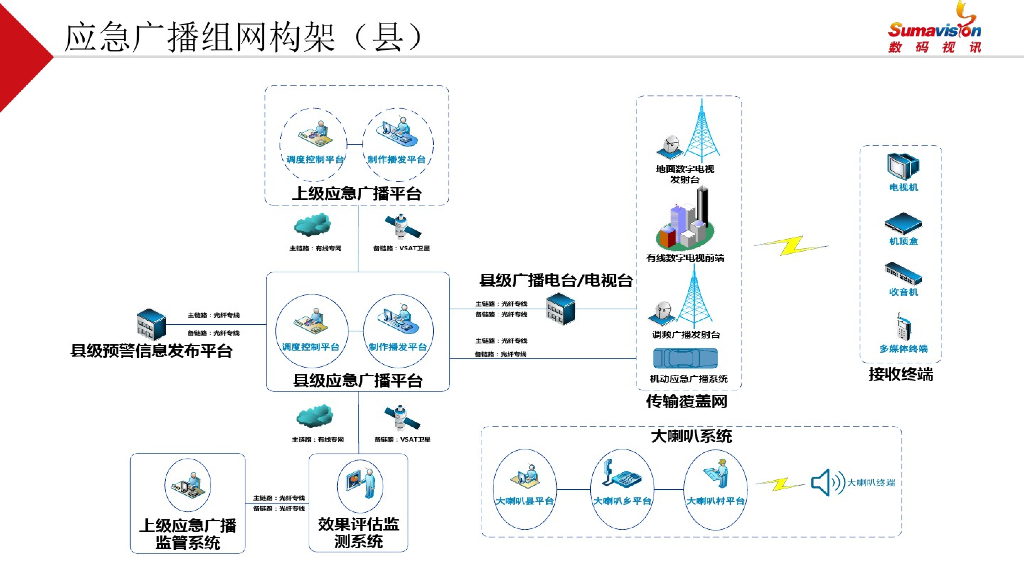 智慧应急广播平台建设规划方案_第10页