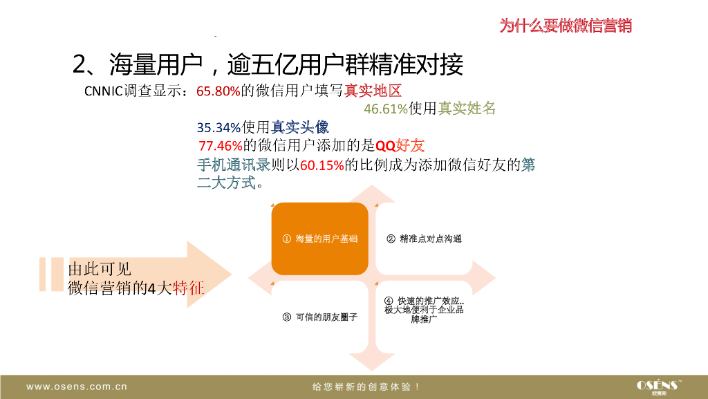 爱迪士空气净化新风系统小家电新媒体微信营销运营策划方案-欧赛斯_第4页