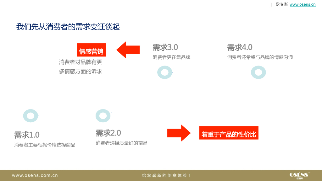 爱迪士空气净化新风系统小家电新媒体微信营销运营策划方案-欧赛斯_第8页