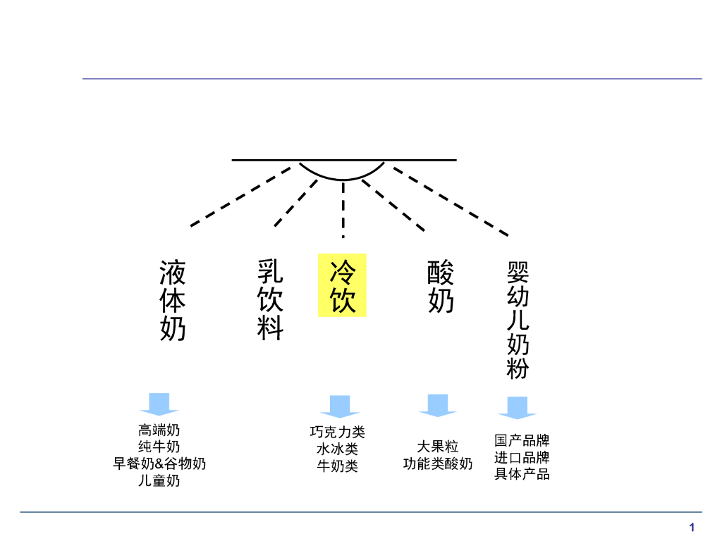 2010年品牌资产提报版-发送版