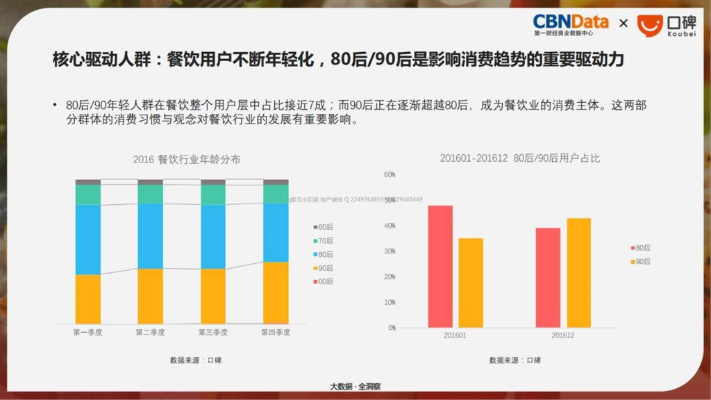 华邑数字：2018海底捞火锅整合传播规划方案_第10页