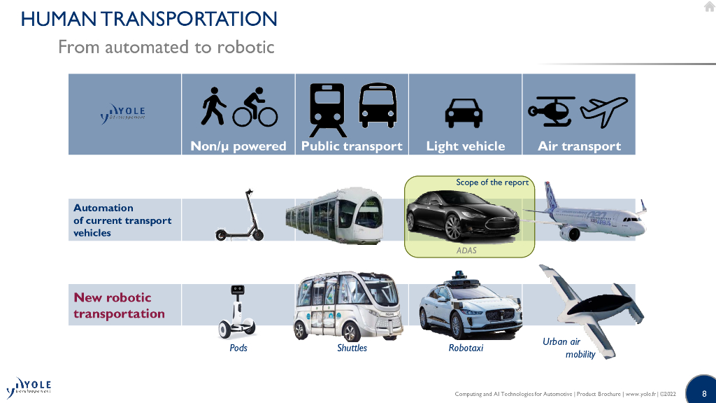 2022年汽车计算和人工智能技术（英文版）_第8页