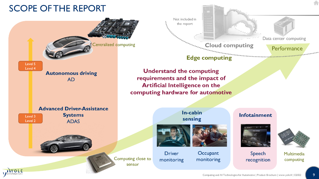 2022年汽车计算和人工智能技术（英文版）_第9页