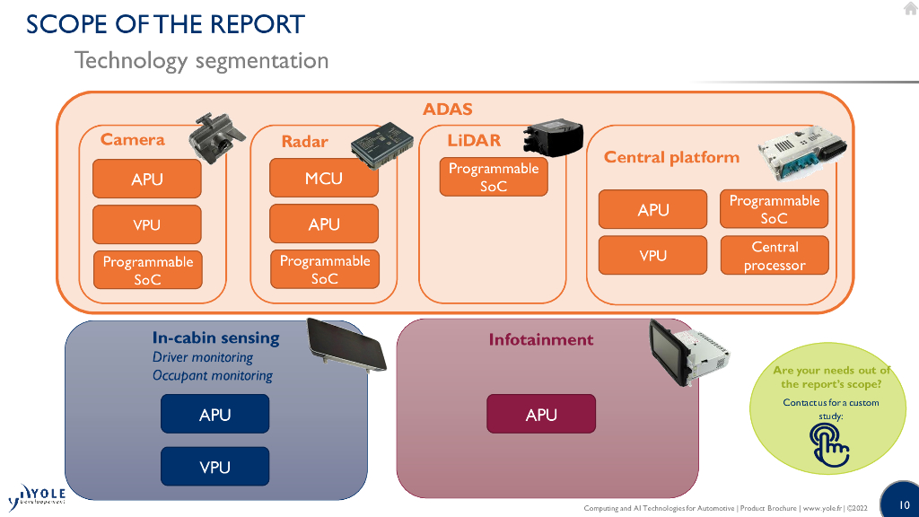 2022年汽车计算和人工智能技术（英文版）_第10页