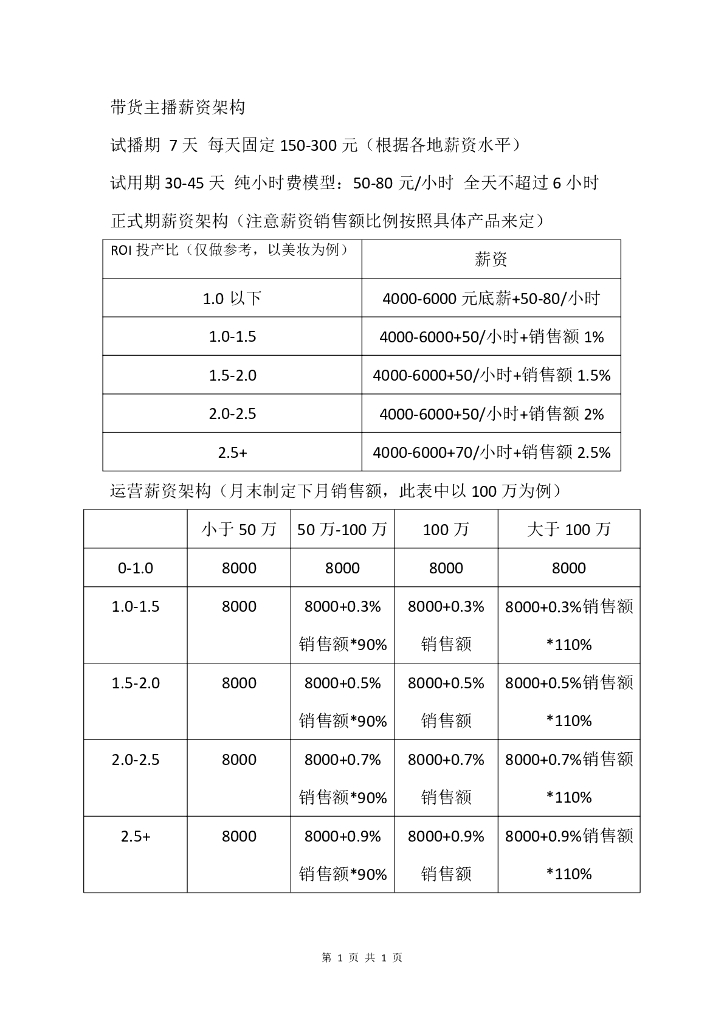 直播DP服务机构：主播中控运营薪资体系