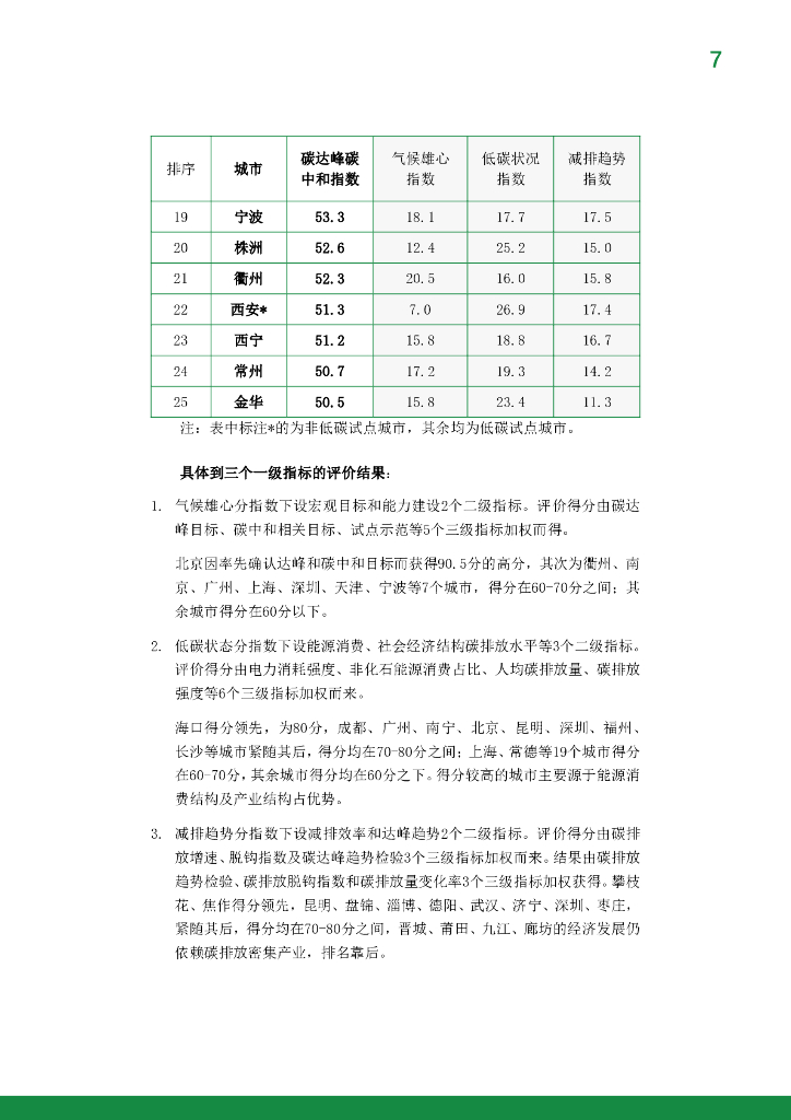 IPE公众环境研究中心：中国城市碳达峰碳中和指数摘要报告（2020-2021）_第9页