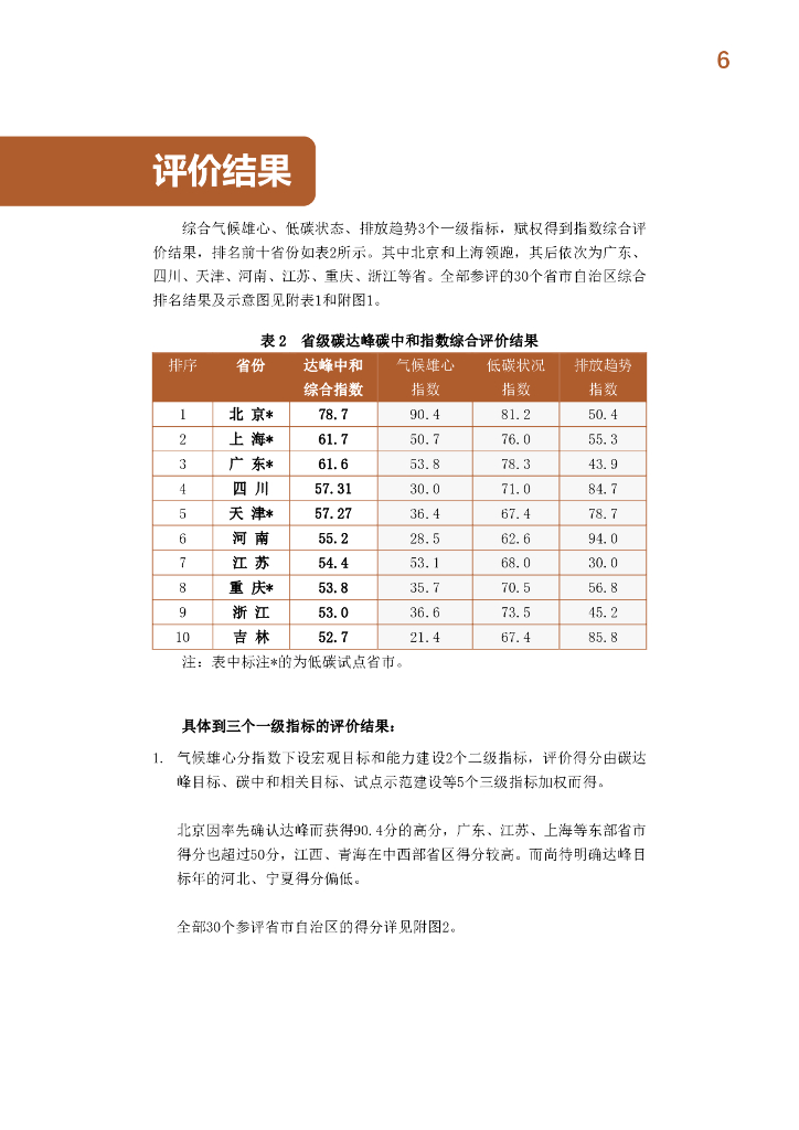 IPE公众环境研究中心：中国省级碳达峰碳中和指数摘要报告（2020-2021）_第8页