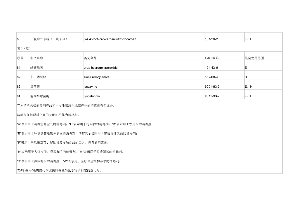 利用新材料、新工艺技术和新杀菌原理生产消毒剂和消毒器械的判定依据_第8页