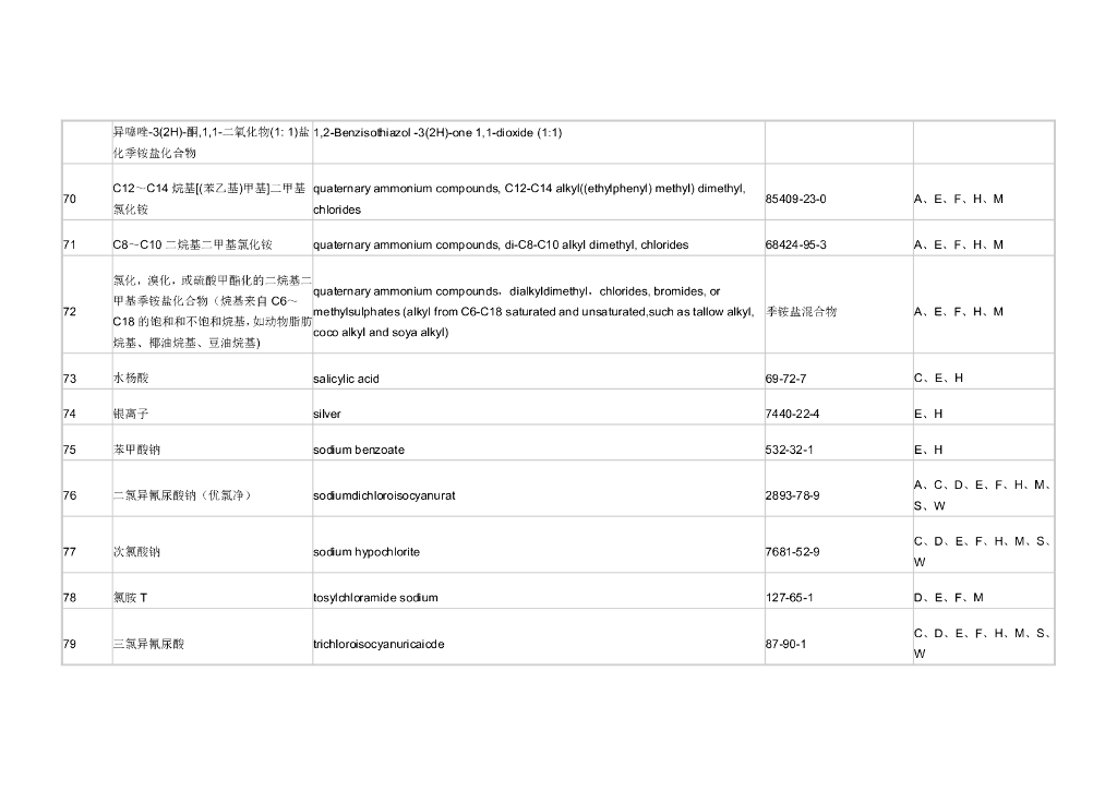 利用新材料、新工艺技术和新杀菌原理生产消毒剂和消毒器械的判定依据_第7页